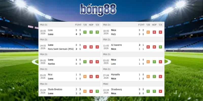Phong độ của hai bên khá chênh lệch khi soi kèo Lens vs Nice